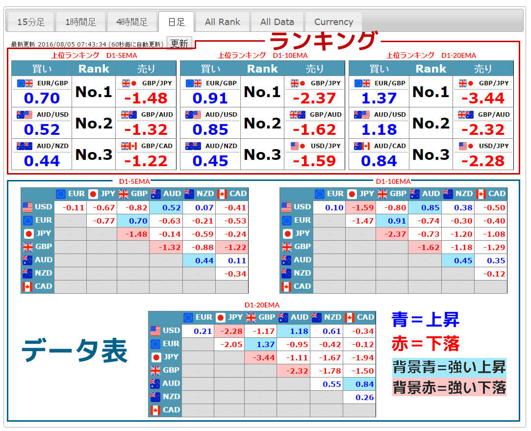 lanking