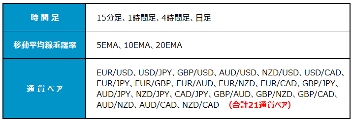 仕様